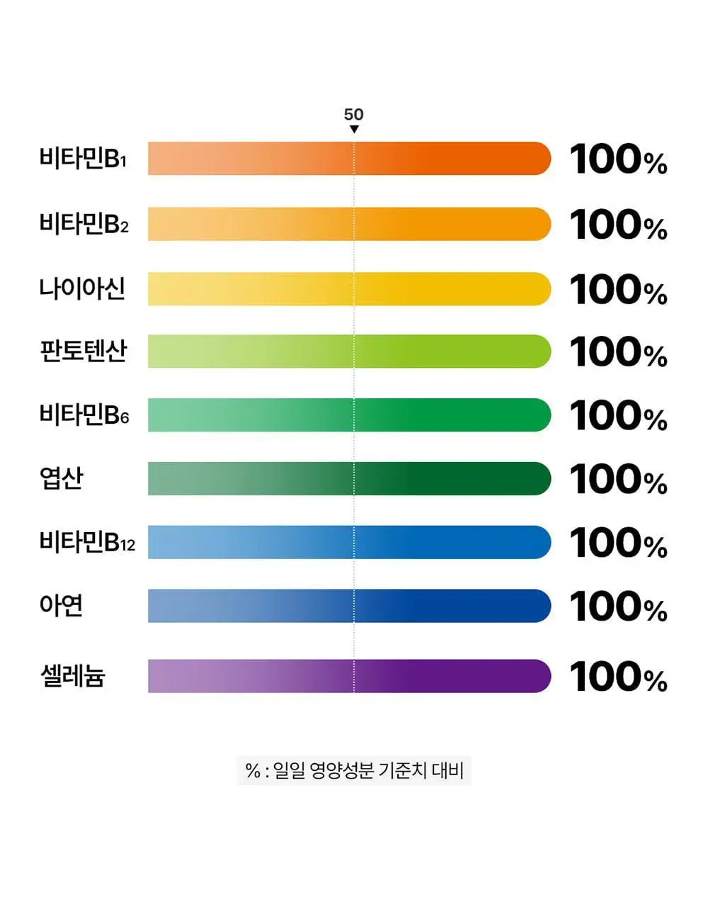 [대용량] 그린몬스터 맥스 밀크씨슬 10 90정 (3개월분) 상세페이지 10